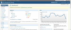 Blog Dashboard