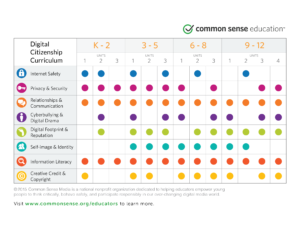 Digital Citizenship Curriculum