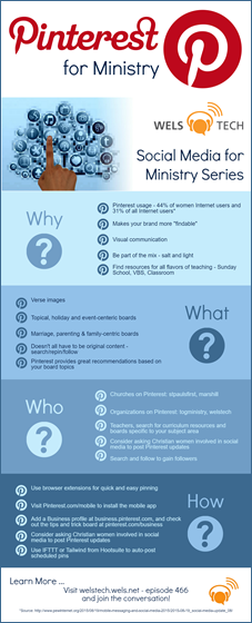 Pinterest for Ministry