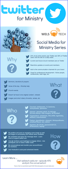 Twitter for Ministry